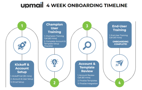 UpMail Onboarding Overview