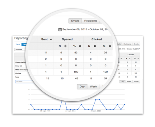 email reporting